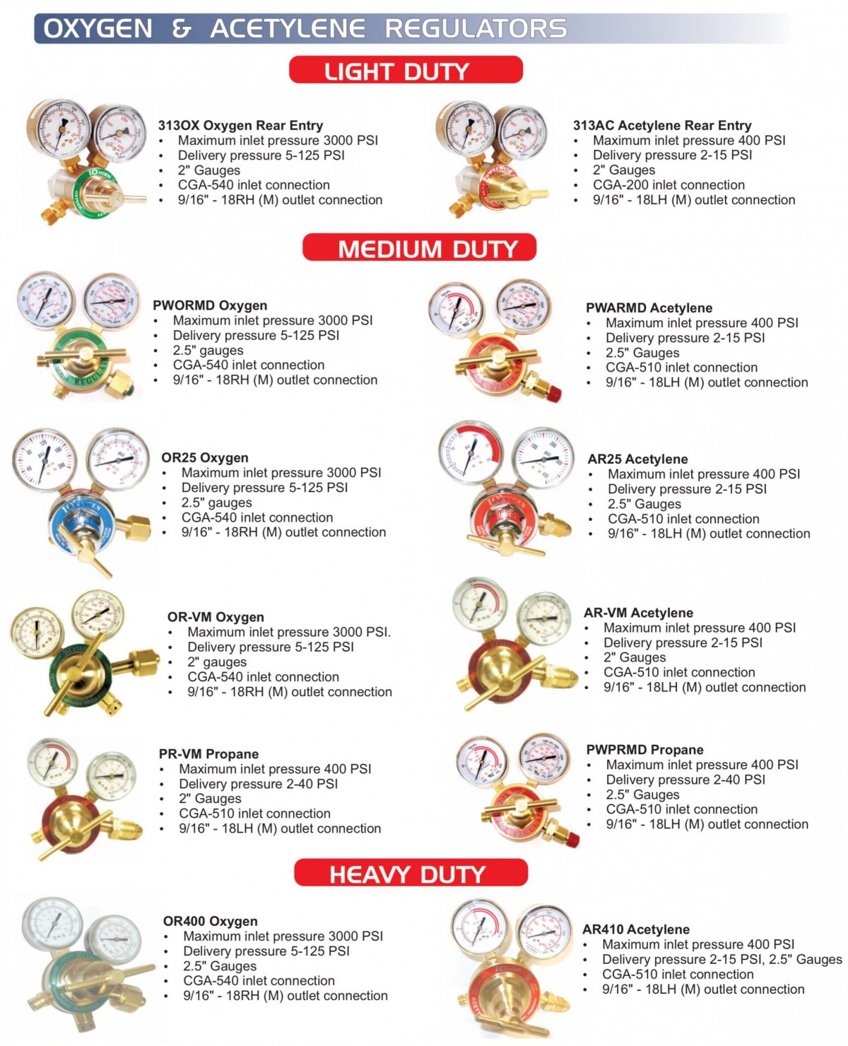 PowerWeld Inc. Gas Welding Products OxyAcetylene Regulators