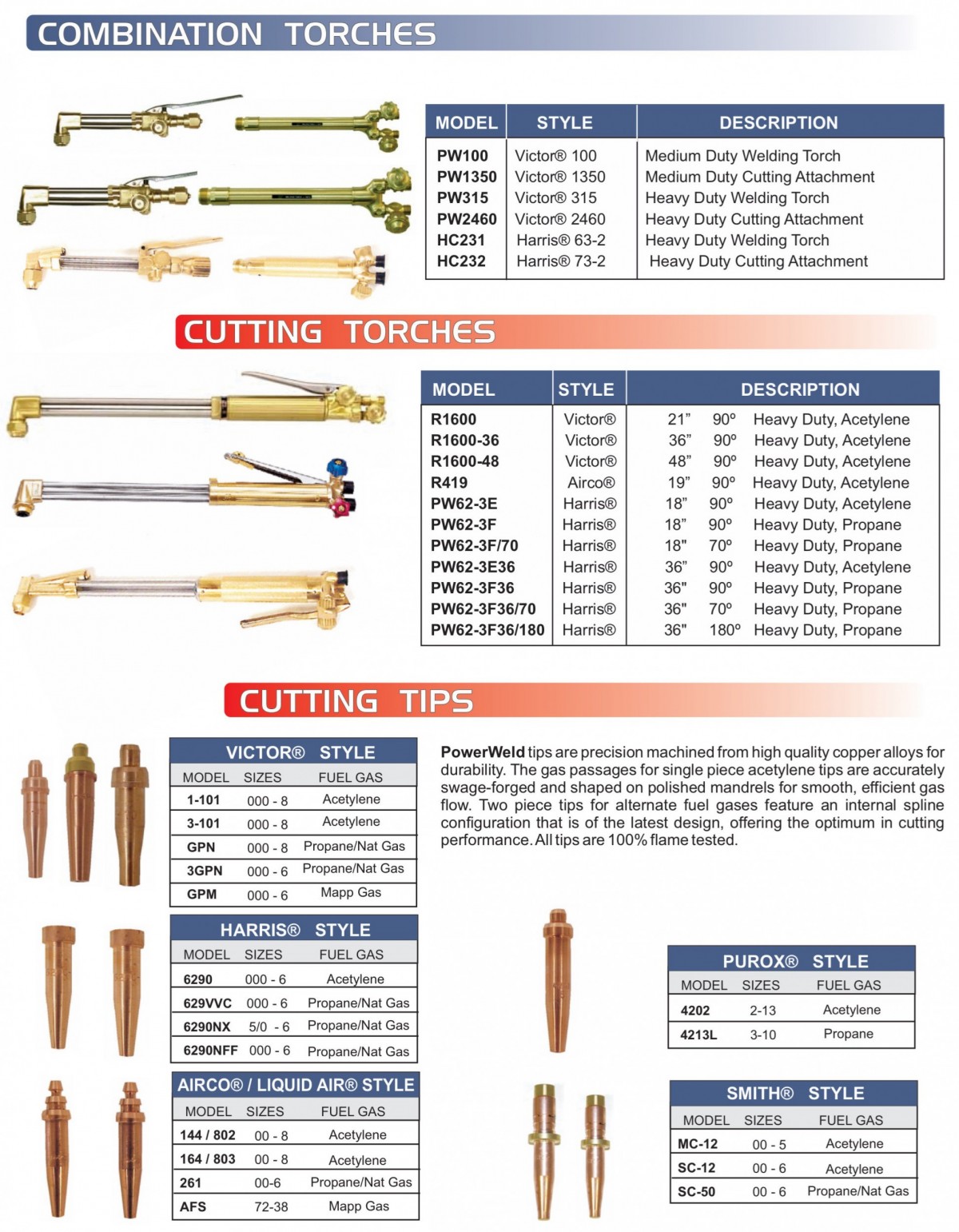 Harris Cutting Tip Chart