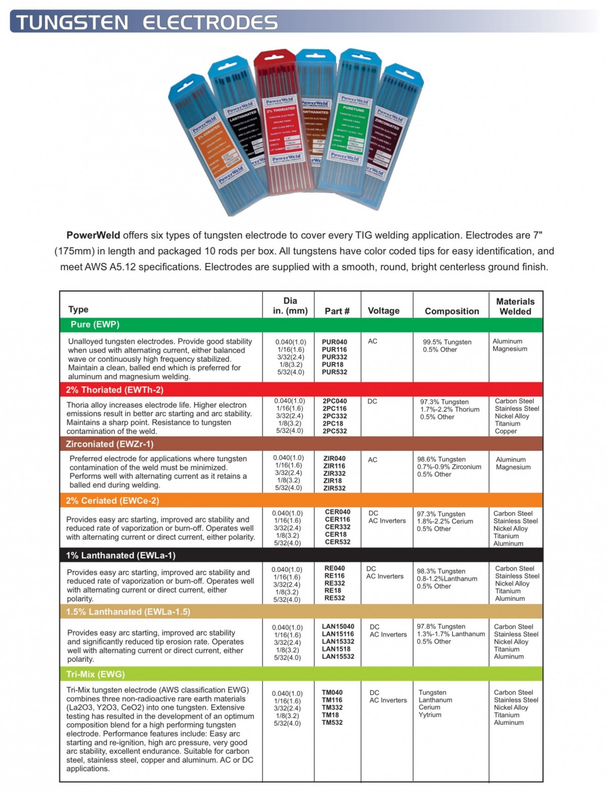 Tungsten Electrode Color Chart