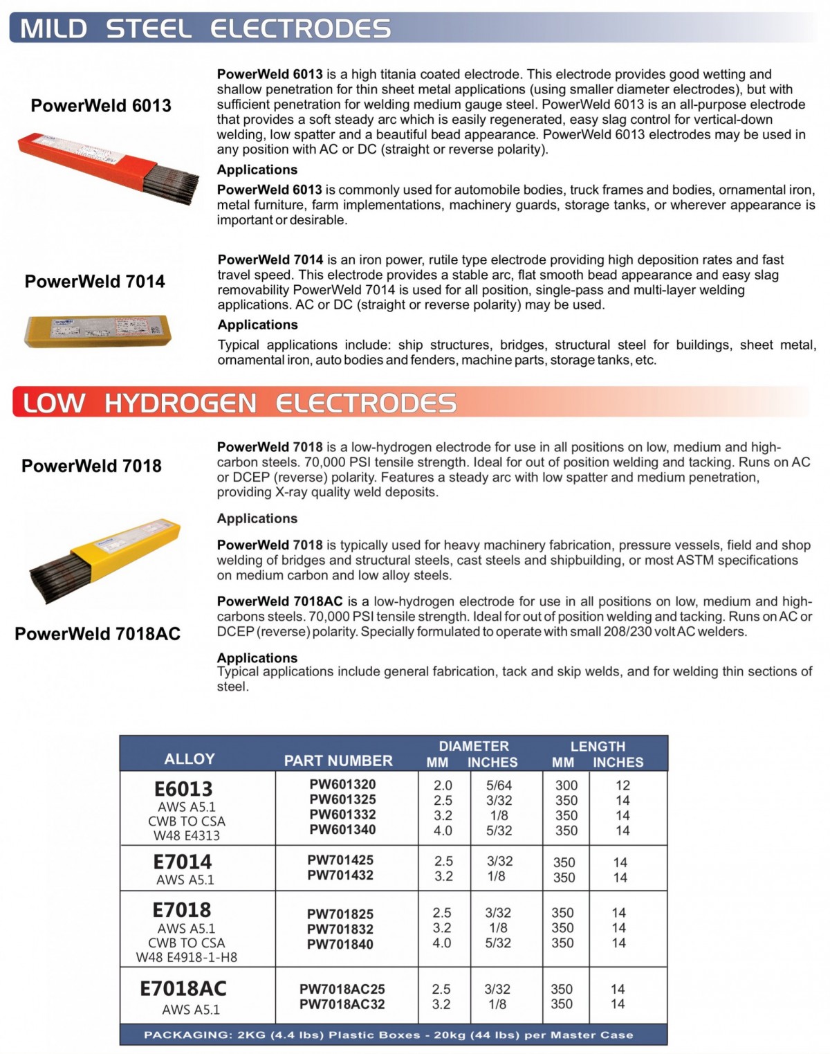 Mild Steel & Low Hydrogen Electrodes