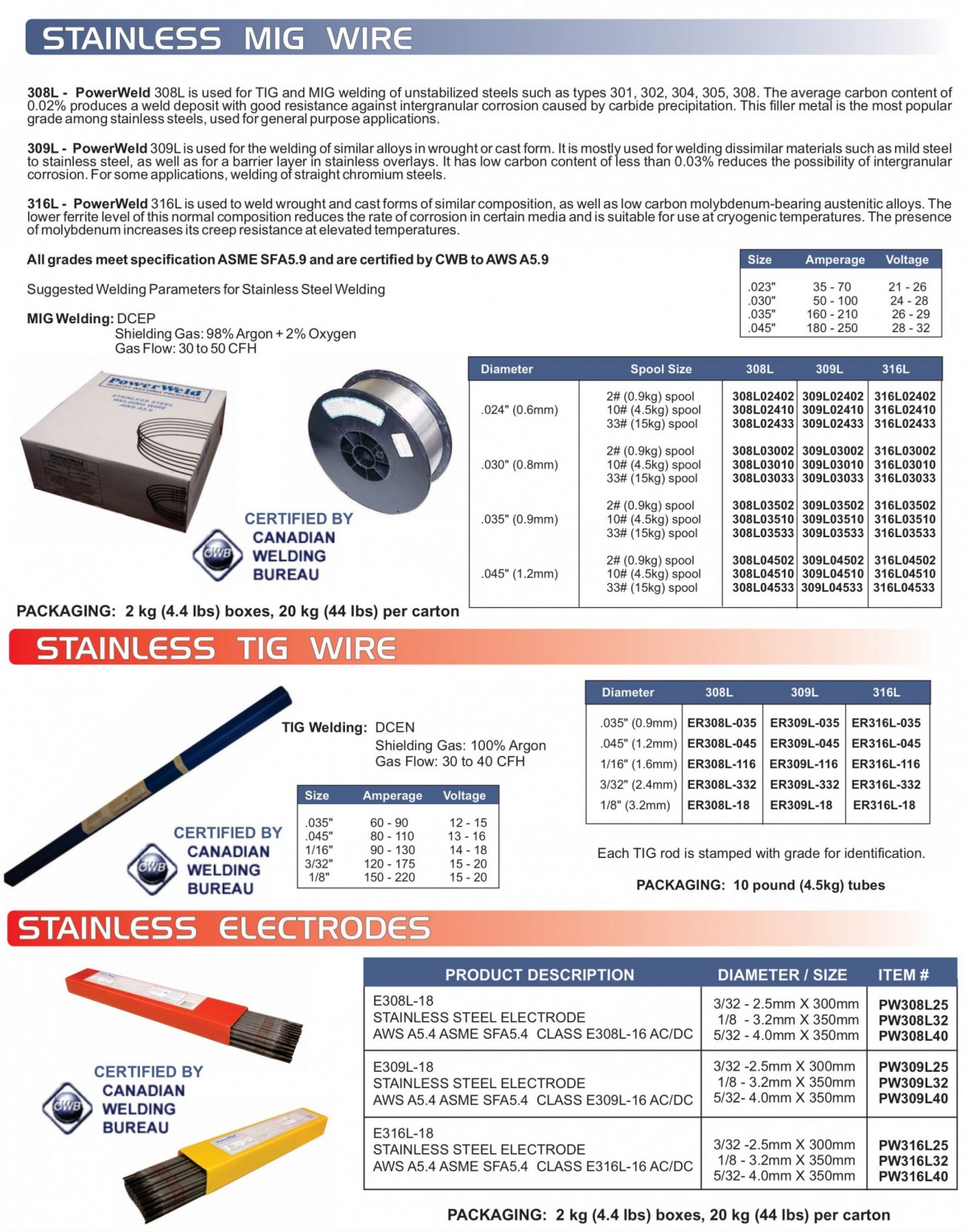 Stainless Steel, MIG / TIG Wire, Electrodes