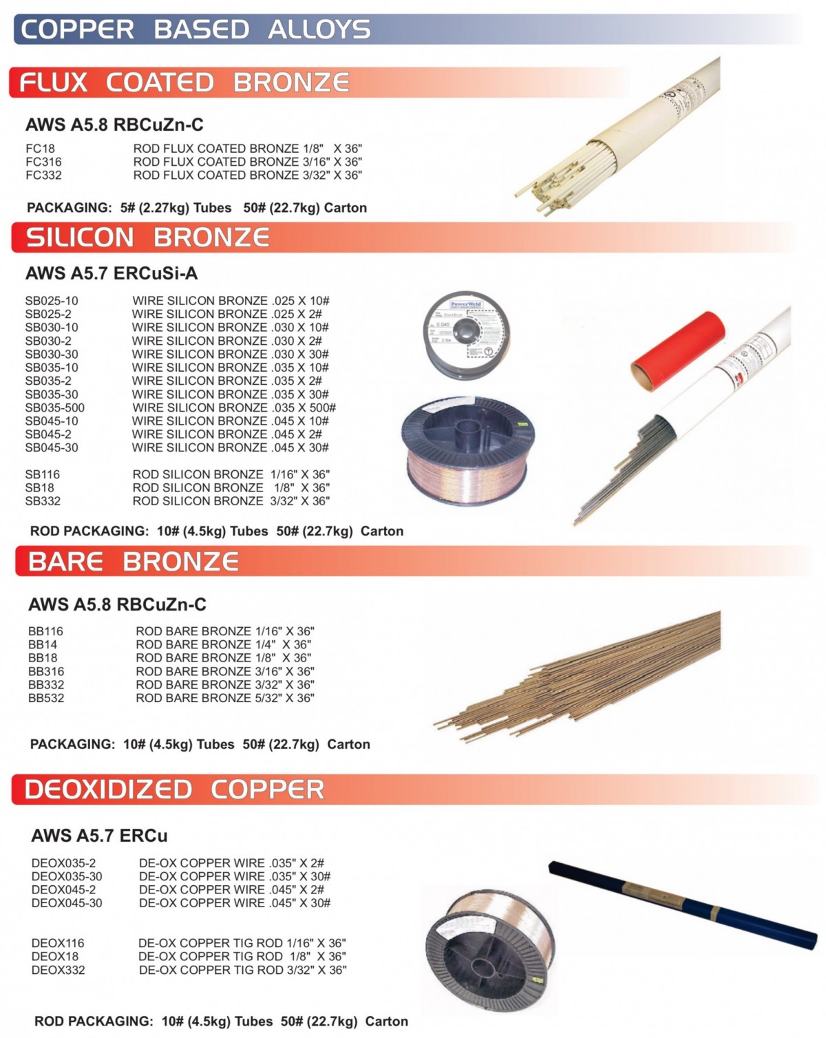 Copper Based Alloys