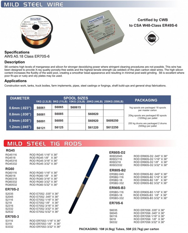 ER70S6 Mild Steel Wire & TIG Rods