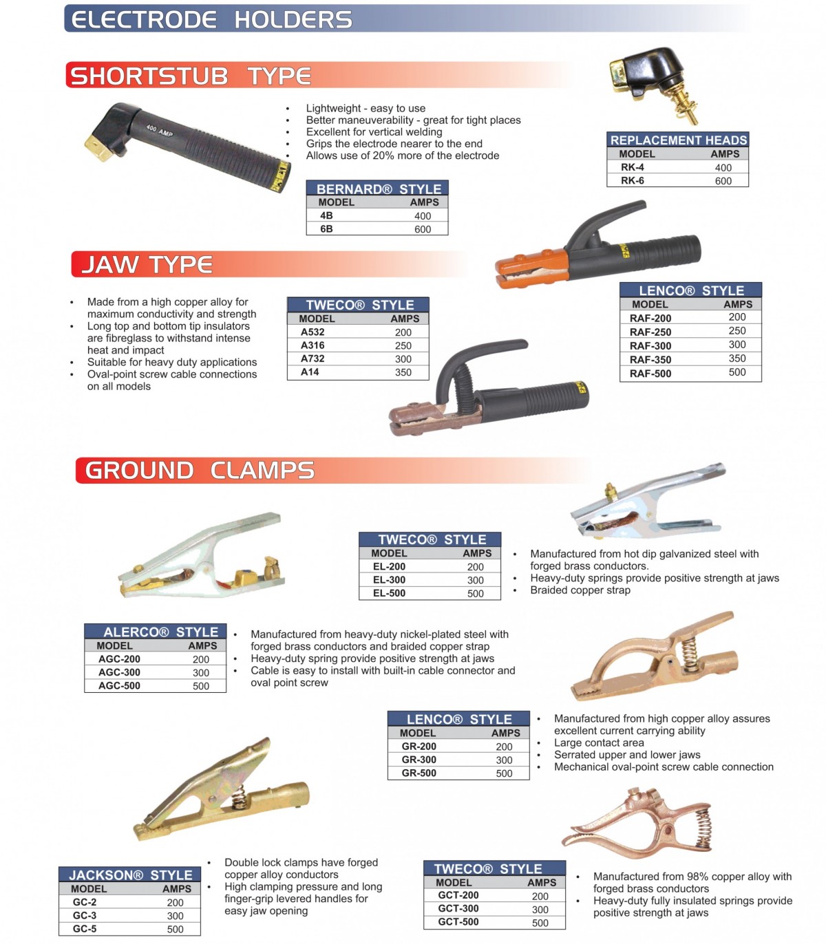 PowerWeld Inc. Arc Welding Products Electrode Holders, Ground Clamps