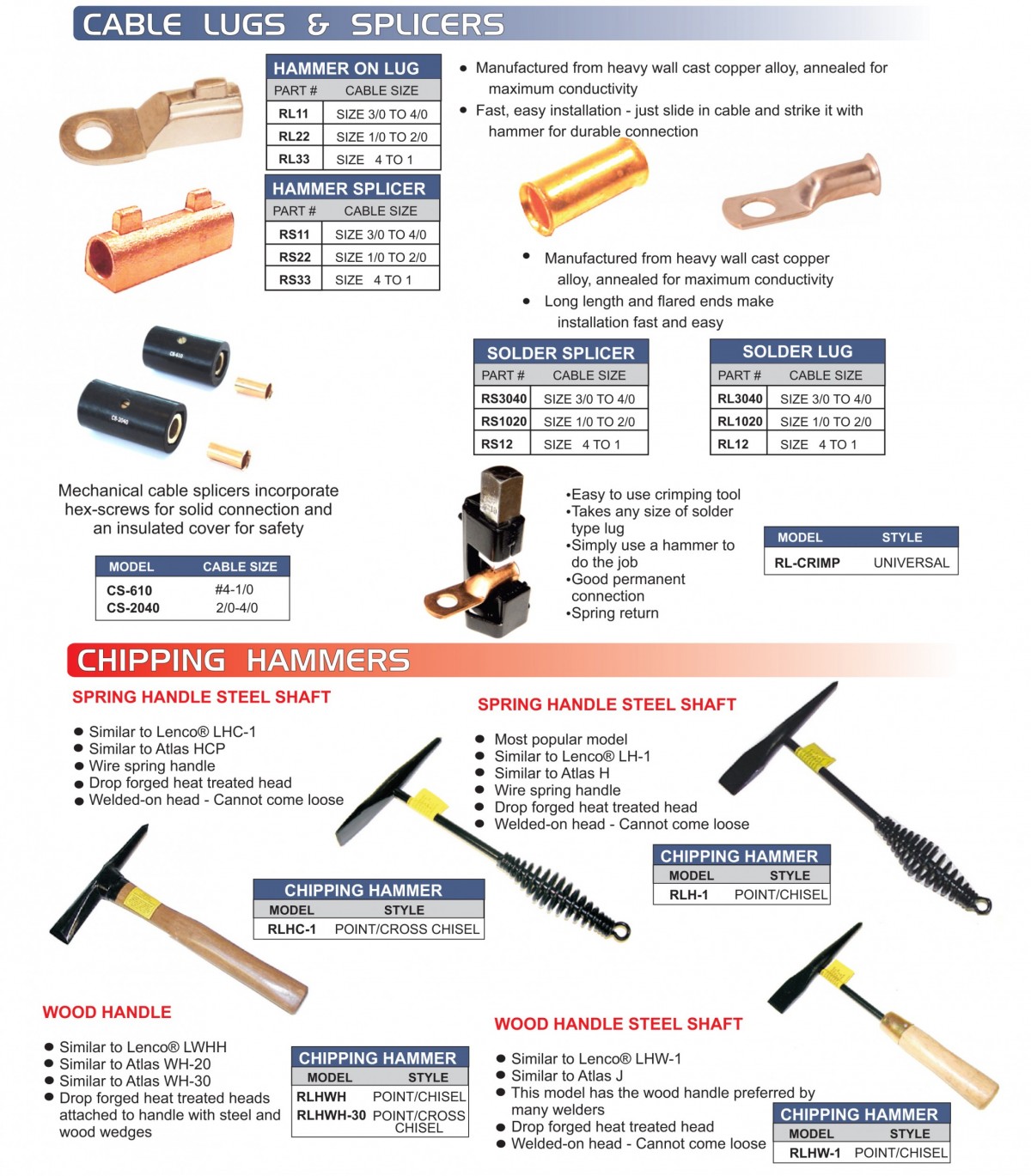 PowerWeld Inc. Arc Welding Products Cable Lugs, Chipping Hammers