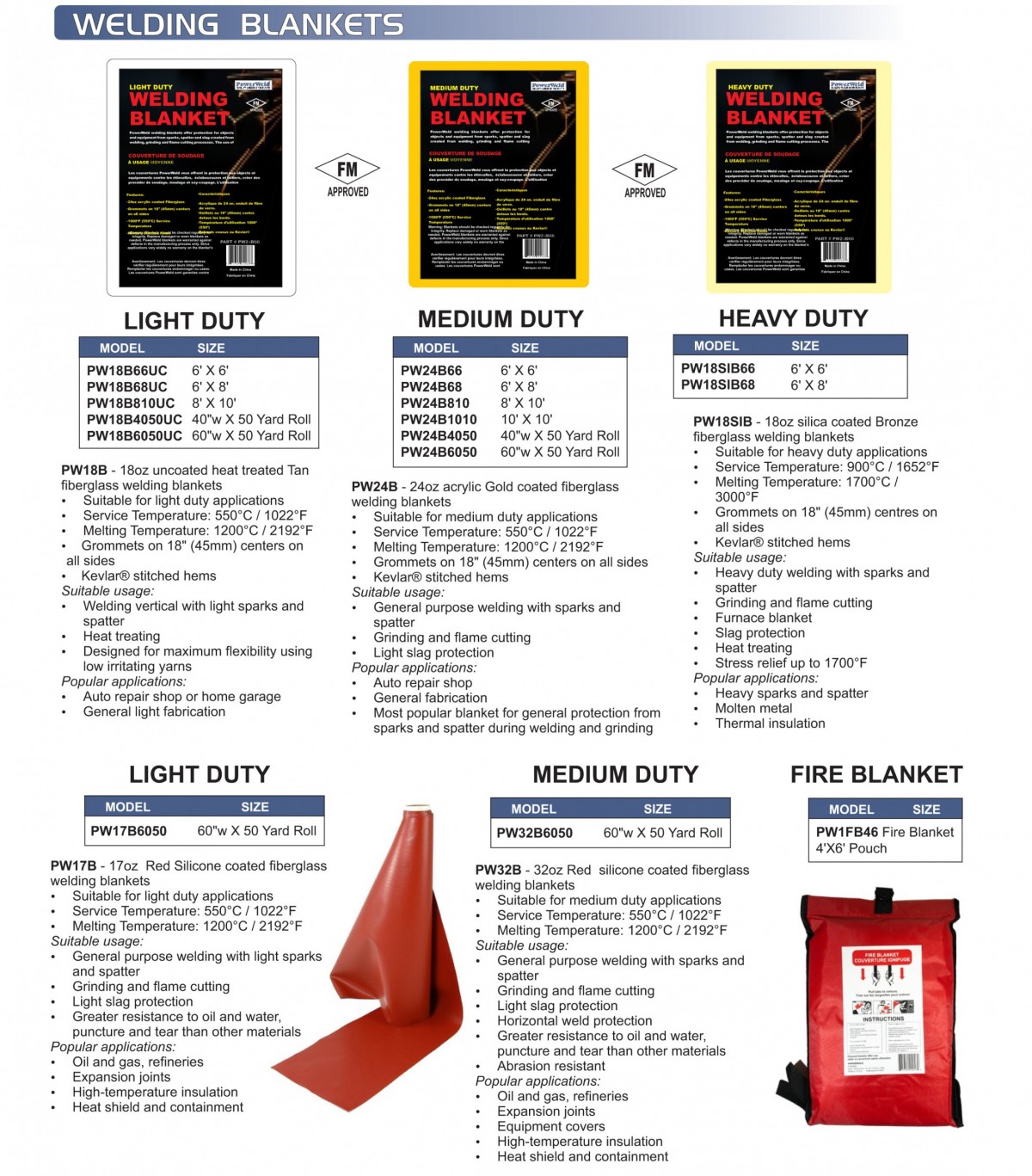 PowerWeld Inc. Safety Products Welding Blankets